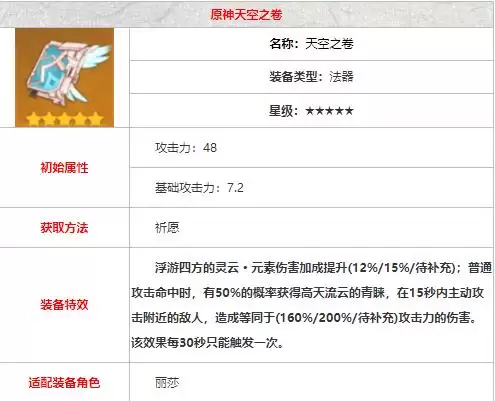 原神天空之卷怎么得