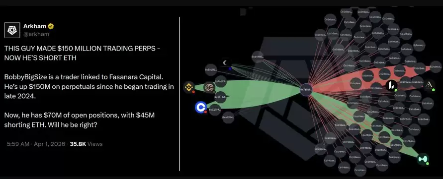 超液态巨鲸3800万美元比特币（BTC）空头押注,背后藏着什么玄机？