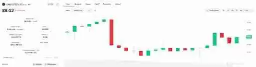 什么是UNUS SED(LEO币)？未来如何？LEO币2025-2030年价格预测
