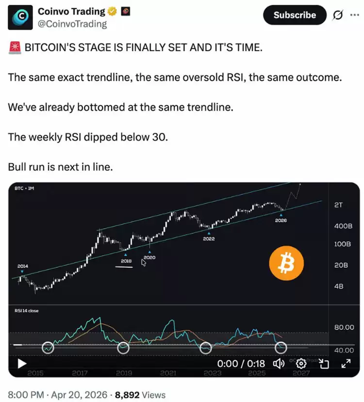 布林带指标示警:比特币（BTC）价格即将掀起