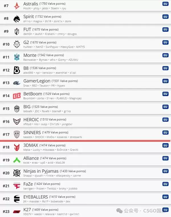 CS22026科隆Major参赛队伍一览