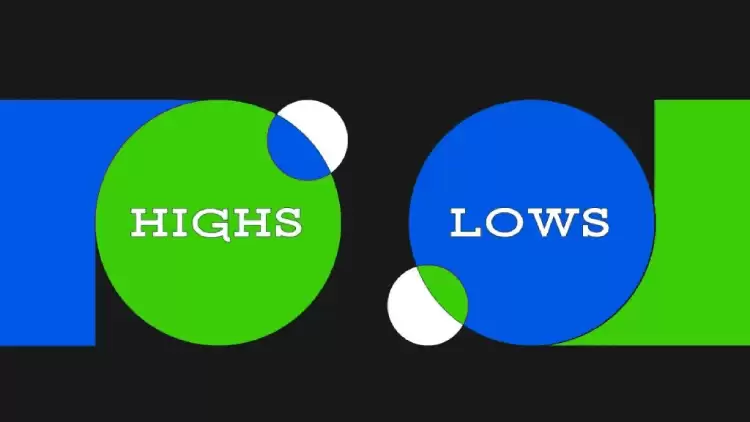 加密货币交易中的高点和低点是什么?如何识别?一文详解
