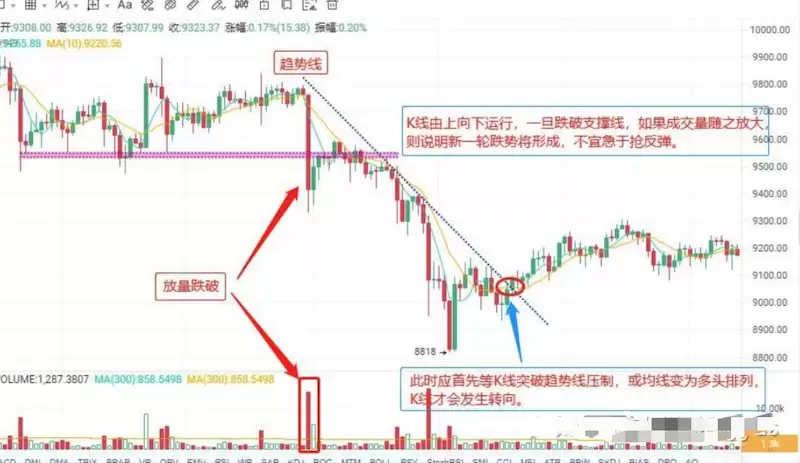 币圈每天波动这么大，怎么判断进场时机？ - php中文网
