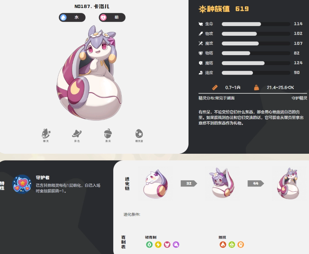 洛克王国世界卡洛儿图鉴