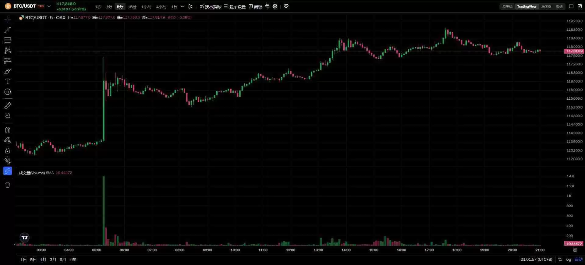 比特币连两日创新高,市值超白银成全球第六大资产,中本聪成为全球第11大富豪