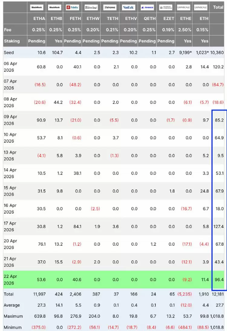 三大以太坊关键指标释放积极信号,ETH 有望涨至 6000 美元