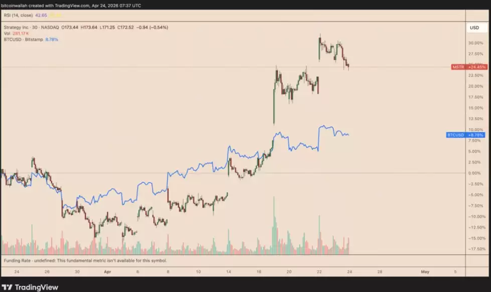 策略股月涨25%胜BTC，底部到了？