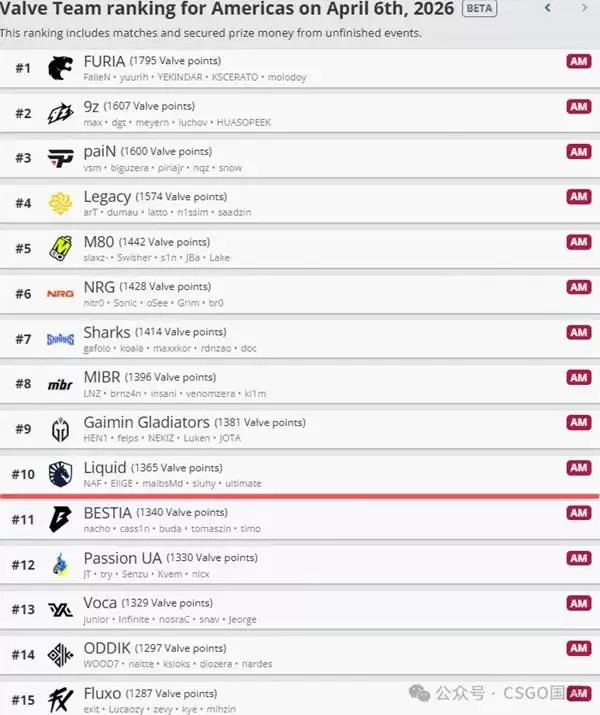 CS22026科隆Major参赛队伍一览
