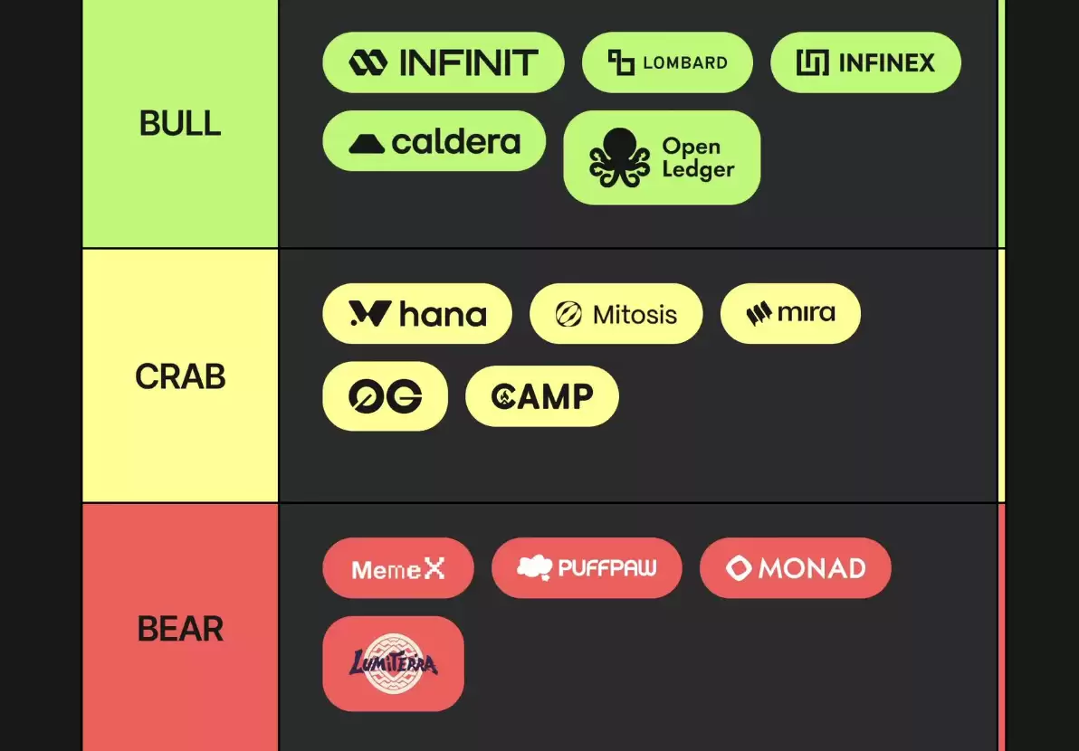 歌人寻宝：发掘珍宝还是只是愚人金？