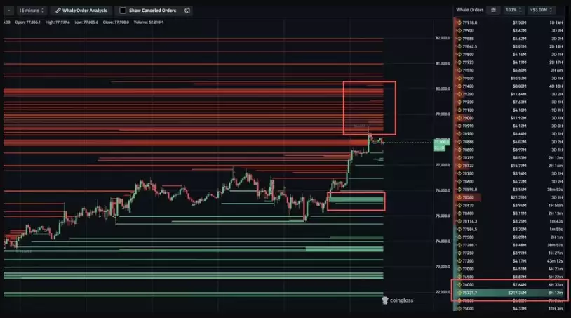 布林带指标示警:比特币（BTC）价格即将掀起