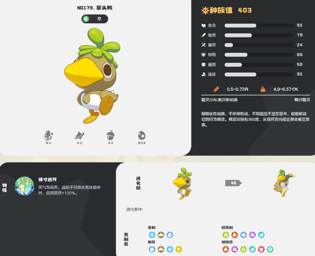 洛克王国世界草头鸭图鉴