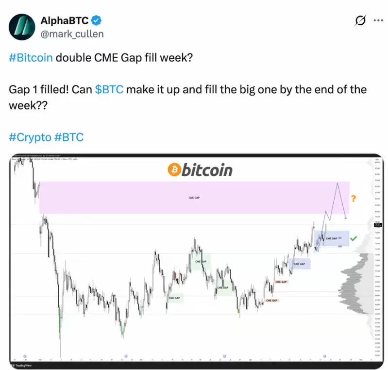 布林带指标示警:比特币（BTC）价格即将掀起