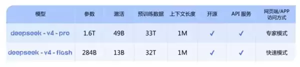 算力底座深度协同联想 ThinkStation AI 工作站全域适配 DeepSeek-V4