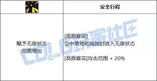 DNF旅人高原雾花技能进化全形态怎么看