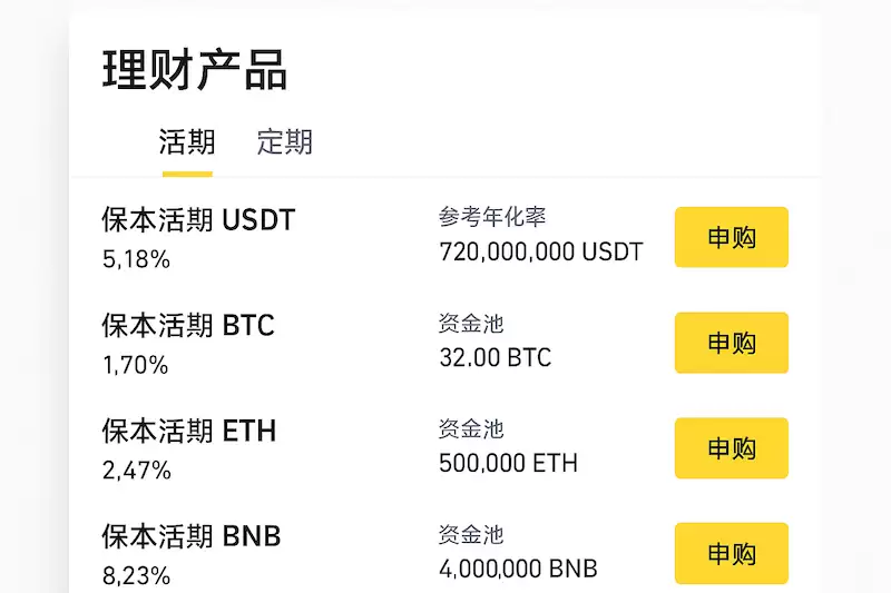 币圈理财靠谱吗？年化10%的项目靠谱吗？ - php中文网