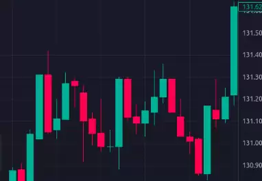 btc今日价格及k线走势在哪里看？btc今日实时行情k线图查看APP推荐 - php中文网