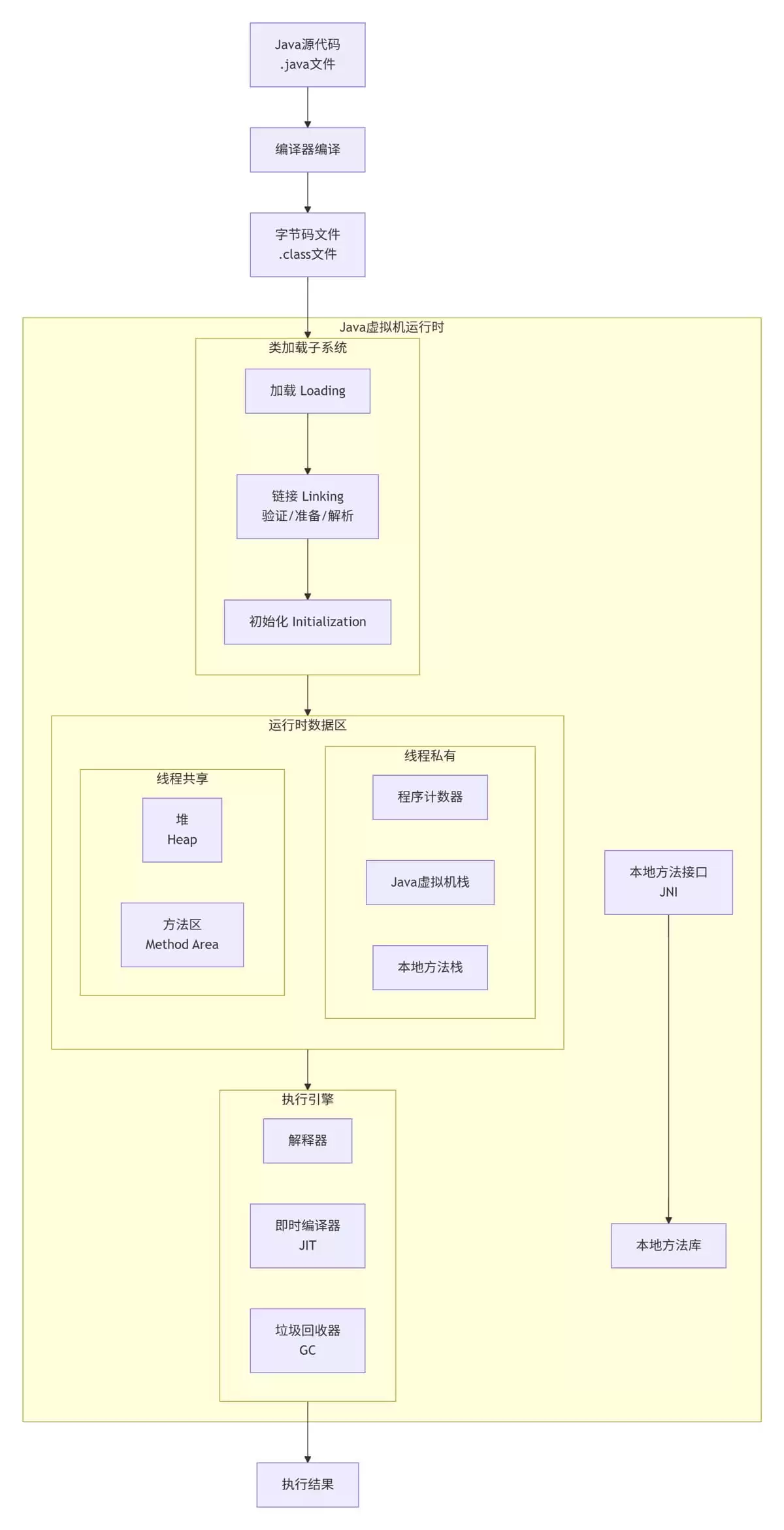 面试必问的Ja va运行时架构JVM详解