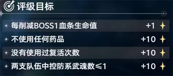 斗罗大陆猎魂世界泰坦巨猿打法攻略