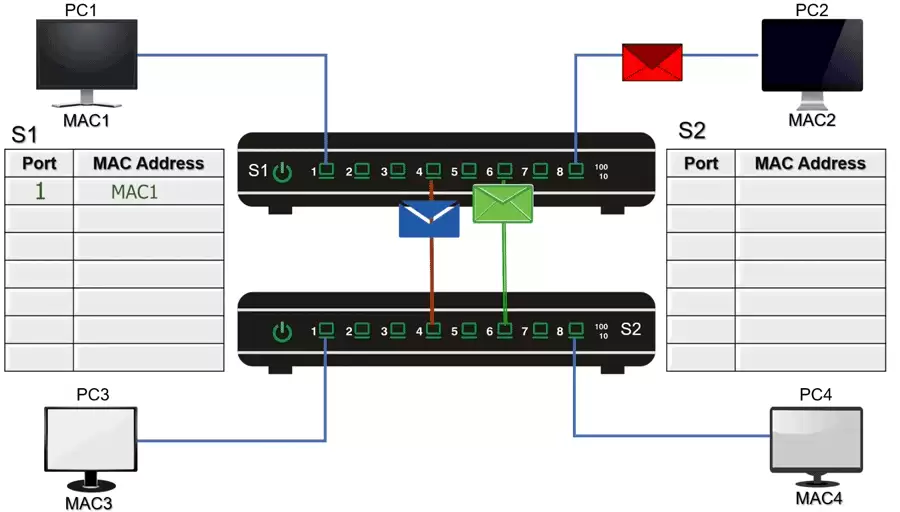 网络延迟几分钟就断? 路由器刚接核心交换机正常几分钟后无法上网解决办法