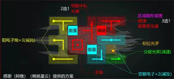 亿万光年数列级无畏舰加点与装配推荐