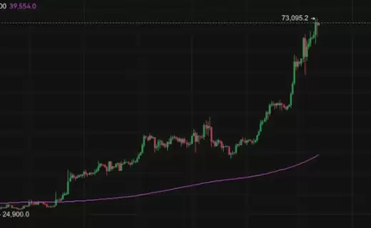 A valanche生态暴涨十倍：Web3高性能公链的未来 - php中文网