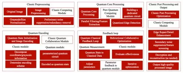 微算法科技（MLGO）混合经典量子算法：赋能数字图像处理的创新路径