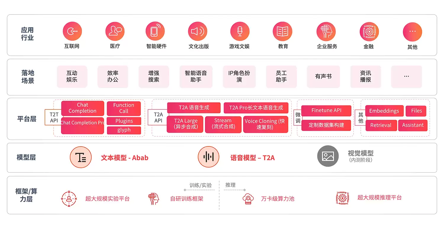 MiniMax开放平台-MiniMax-与用户共创智能
