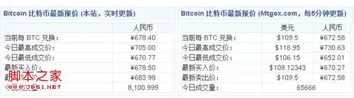 比特币挖矿木马简单的预防方法