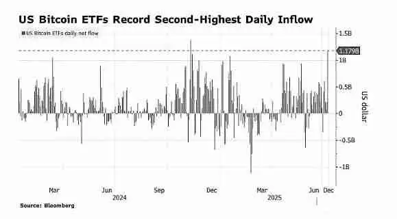 比特币近期价格为何上涨如此之快？比特币价格上涨快速的原因分析