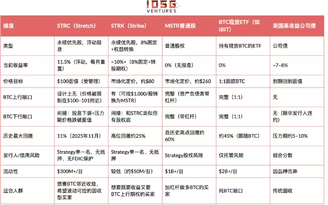 STRC是固收神器还是高息陷阱