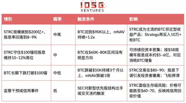 STRC是固收神器还是高息陷阱