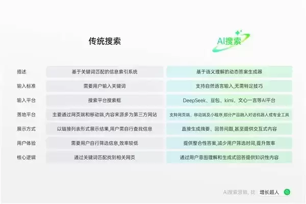 精准破局！2026 年上海 GEO 服务商实力 TOP5 测评，解锁品牌 AI 增长新路径