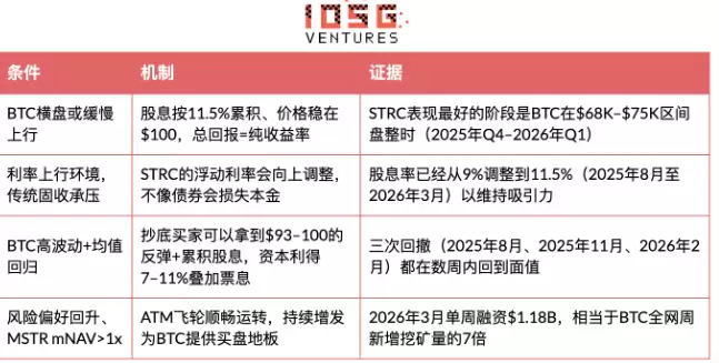 STRC是固收神器还是高息陷阱