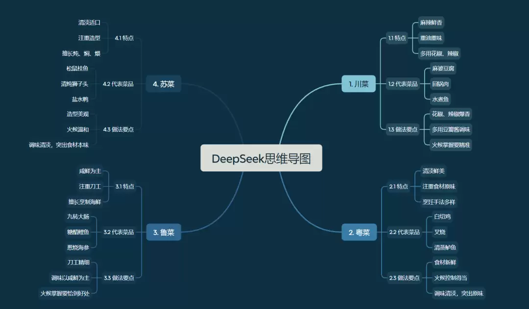 AI快速生成思维导图，用DeepSeek一键自动生成思维导图