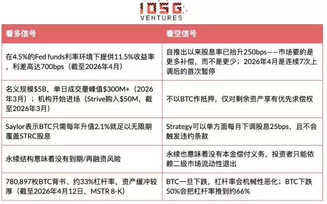 STRC是固收神器还是高息陷阱