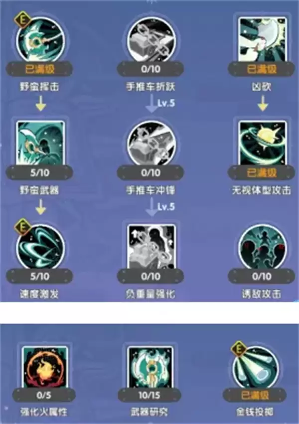 仙境传说重生铁匠急速金钱挥砍流攻略