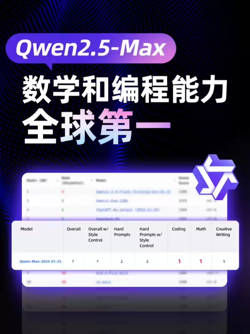 阿里将推出基于 Qwen2.5-MAX 的深度推理模型