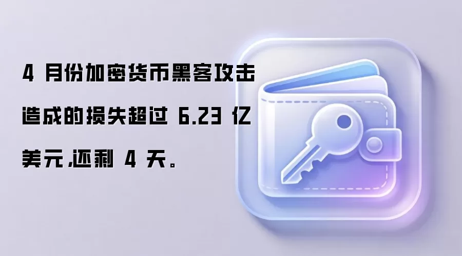 4 月份加密货币黑客攻击造成的损失超过 6.23 亿美元，还剩 4 天。