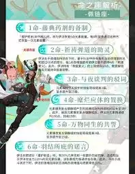 原神伊法天赋武器配队如何养成