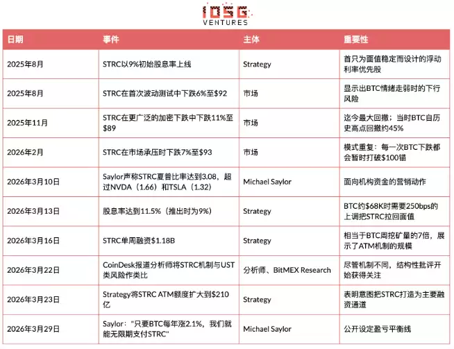 STRC是固收神器还是高息陷阱