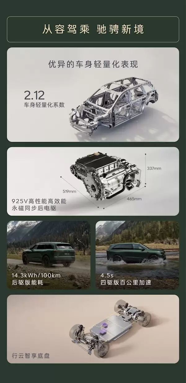 车长超5.1米、后备箱容积2600L全国SUV最能装！乐道L80一图看懂