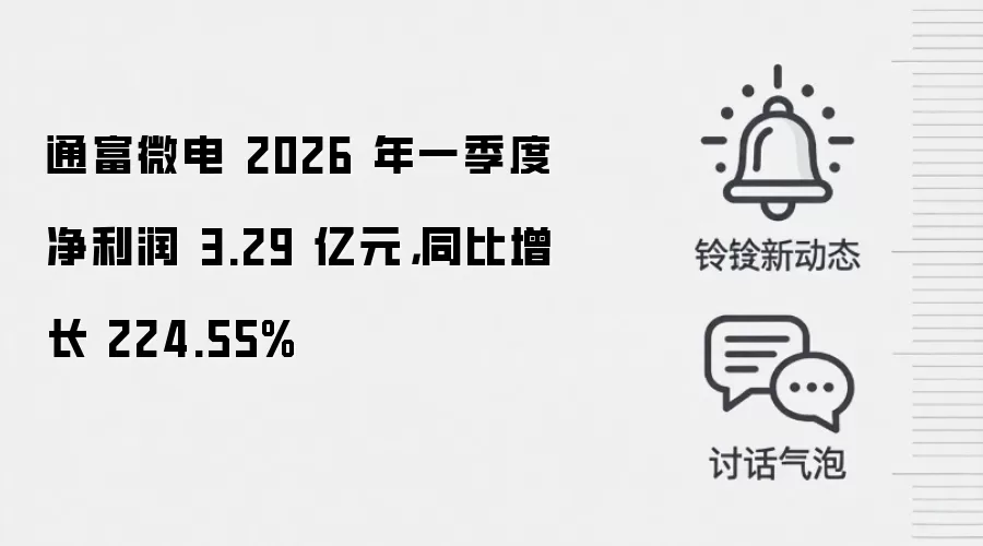 通富微电 2026 年一季度净利润 3.29 亿元，同比增长 224.55%