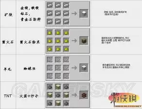 我的世界光谱世界装饰品怎么合成