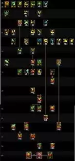 DNF2026男机械技能数据有哪些