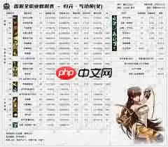 DNF2026女柔道技能数据是怎样的