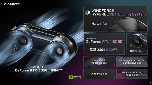 喜迎40周年庆！技嘉旗舰级RTX 5090新品有望上线