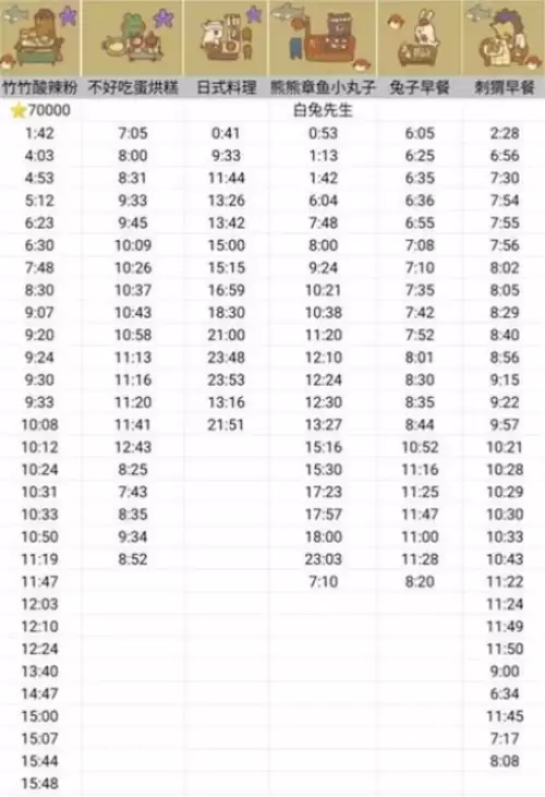 动物餐厅摊主怎么解锁4