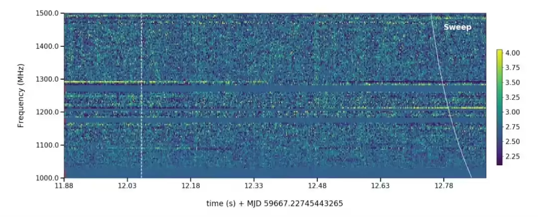腾讯云：AI 技术辅助中国天眼 FAST 找到 51 颗脉冲星