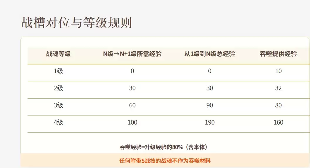 《功夫熊猫：神龙大侠》战魂系统完整攻略