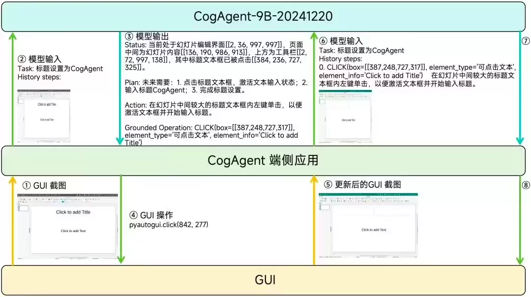 智谱开源 GLM-PC 基座模型 CogAgent-9B，让 AI 智能体“看懂”屏幕